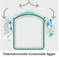 Enkele tuinpoort Grace